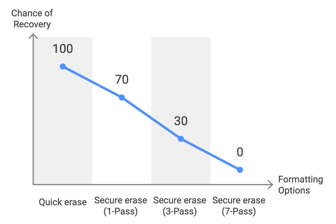 Chances of recovery