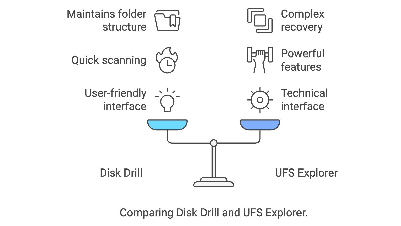 Disk Drill vs UFS Explorer