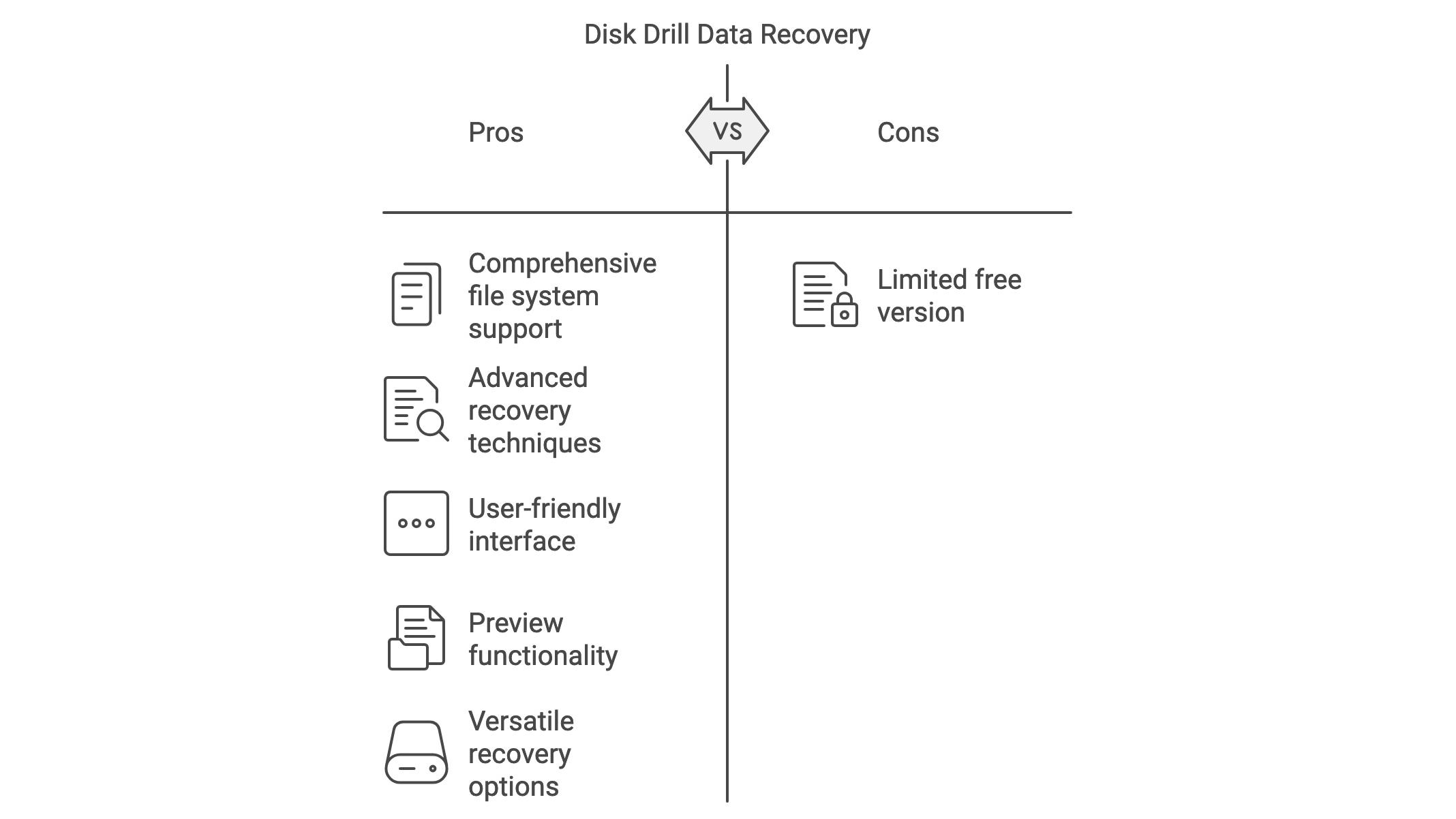 Disk Drill's pros nad cons