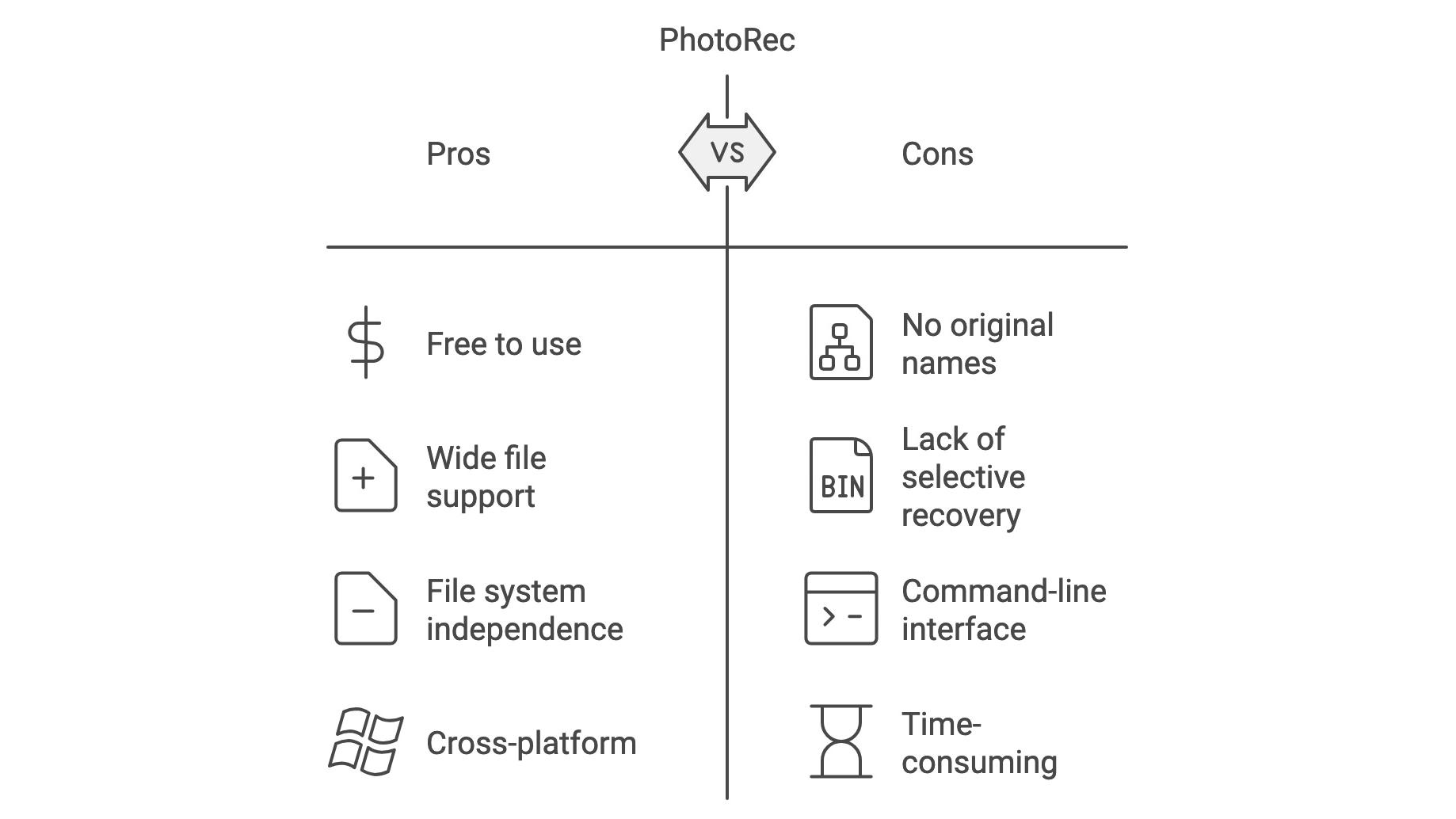 PhotoRec's pros and cons