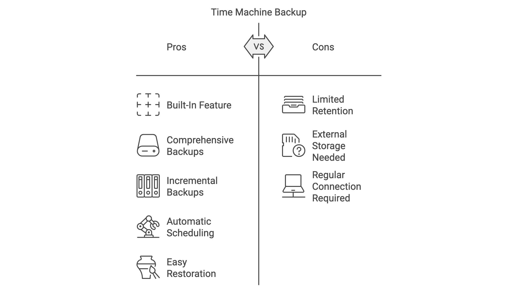 Time Machine's pros and cons