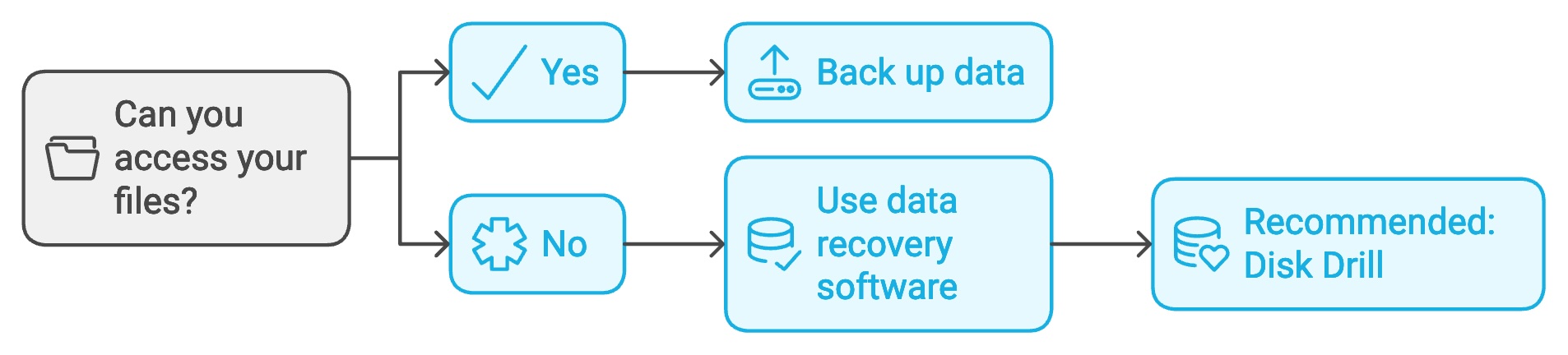 Secure your files