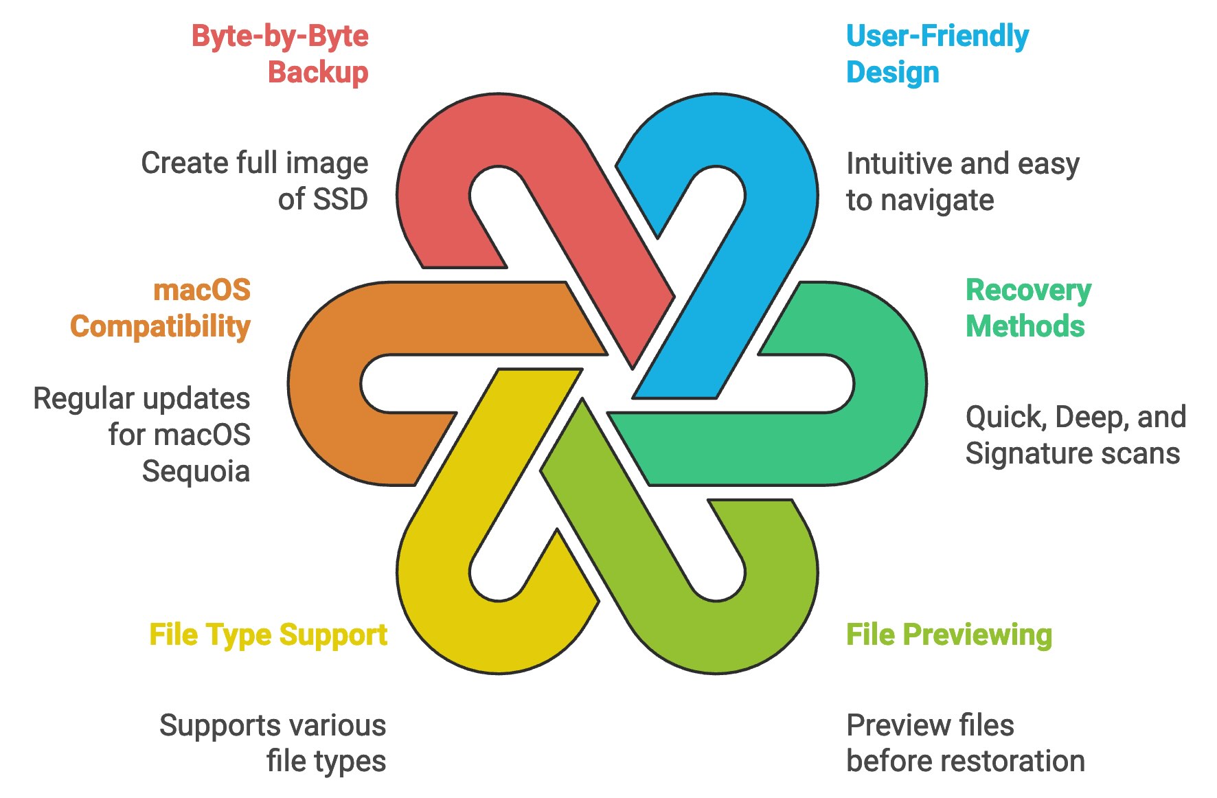 Disk Drill's features