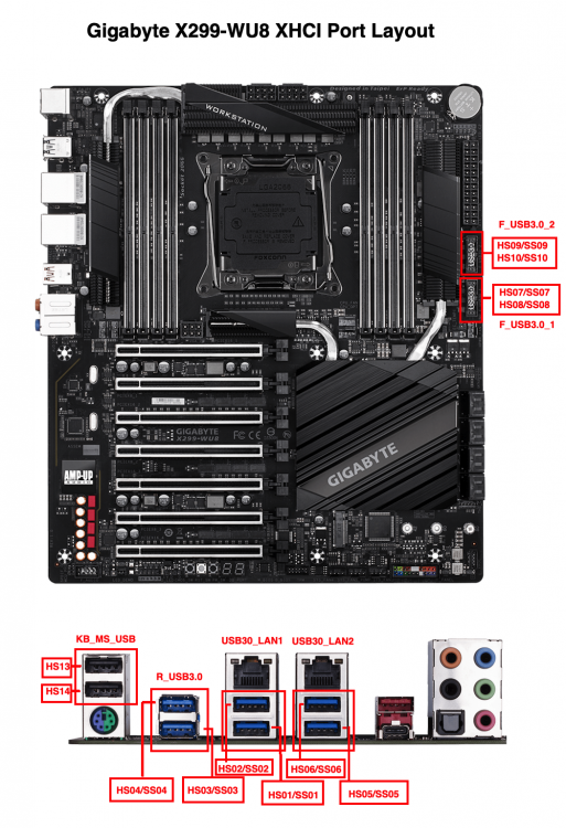 XHCI-Port-Layout.thumb.png.37524a6fe64cbcce414a6a23ea161b41.png